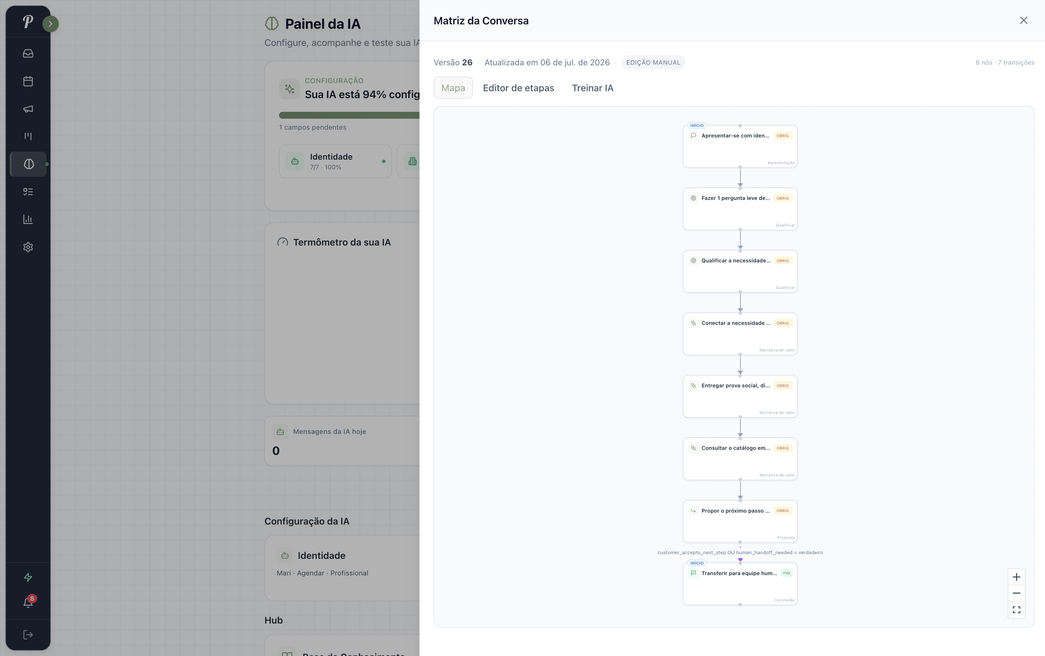 Matriz da conversa mostrando o fluxo determinístico de etapas da IA